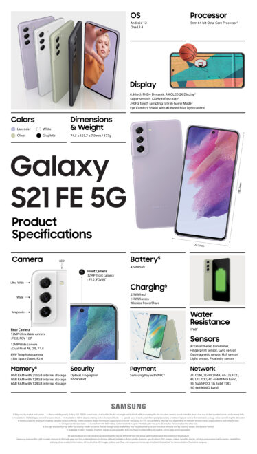Infografis Samsung Galaxy S21 FE 5G