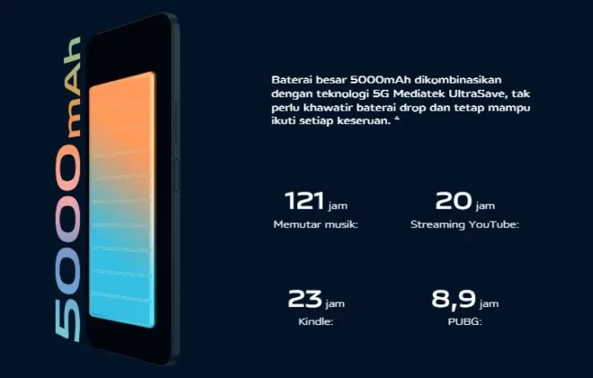 Baterai 5000 mAh Yang Nyaman Digunakan Seharian