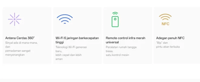 Konektivitas Lengkap dan Canggih