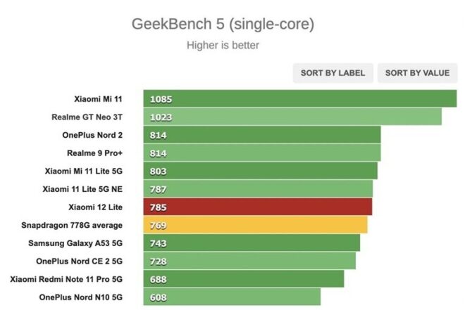 Perfrorma Xiaomi 12 Lite Single-core Geekbench 5