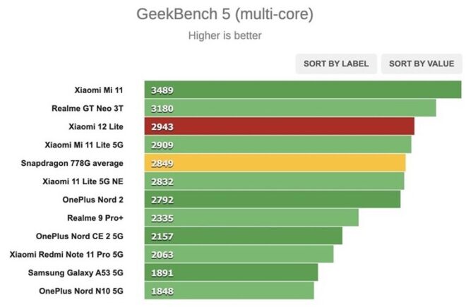 Perfrorma Xiaomi 12 Lite Multi-core Geekbench 5