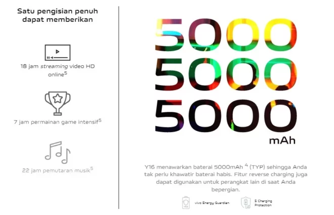 Kapasitas Baterai Besar 5000 mAh