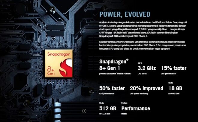 Performa Tangguh Asus ROG Phone 6 Pro Berasal dari Snapdragon 8+ Gen 1